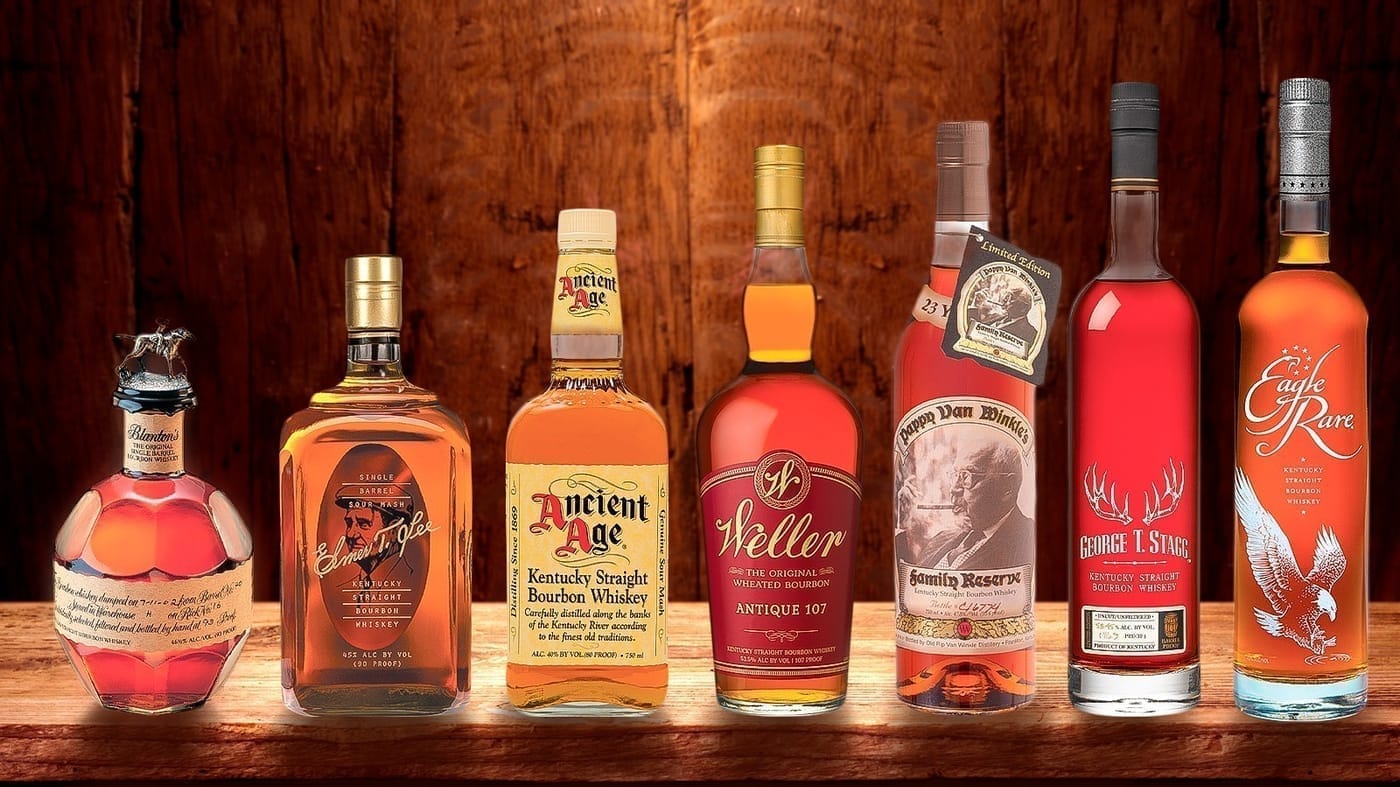 Republic National Distributing Company: Bricz case study